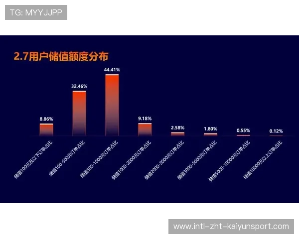 电竞大数据赛道创业者频现带动技术变革，电竞大数据app